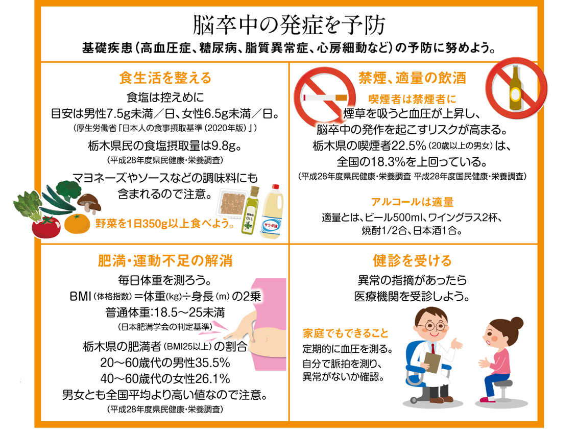 4. 再評価と繰り返し